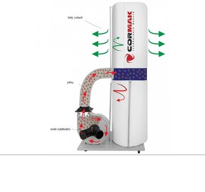 Odťah pilín a prachu Odsavanie pilín a prachu 1,5KW 2530m/3 - 8