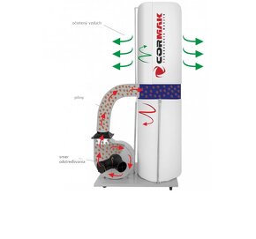 Odťah pilín a prachu Odsavanie pilín a prachu 1,5KW 2530m/3 - 8