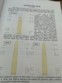 Časopis pre zberateľov nábojov - 8