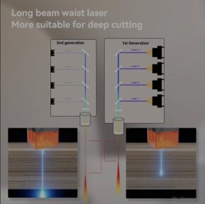 Nová laserová gravírka 6W Swiitol E6 Pro - 8