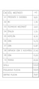 MH212- Na predaj novostavba v kúpeľnom meste Veľký Meder - 8