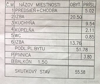 2 IZBOVÝ BYT, MLÁDEŽNÍCKA  ULICA, KOŠICE ŠACA - 9