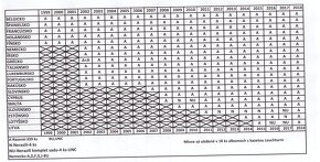 Zbierka ročníkových sád euromincí 1999-2018 - 9