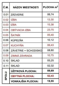 3 izb.byt na predaj s terasou a 2 parkovacími miestami. - 9