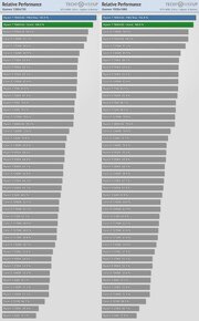 AMD Ryzen 7 7800x3D - AM5. Top - 9