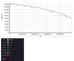 Predám 5 kusov HDD Seagate 500GB, 7200rpm, 3,5" - 9