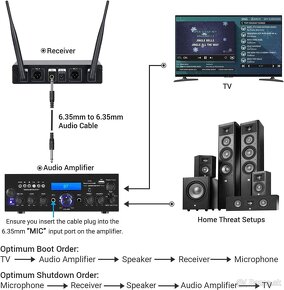 Bezdrôtový mikrofónny systém UHF TONOR TW820 - 9