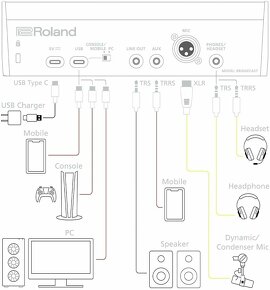 Roland BRIDGE CAST Dual-Bus Streaming/Gaming Mixer - 9