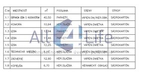 4i bungalov v štádiu HOLODOM, možná dohoda - 9