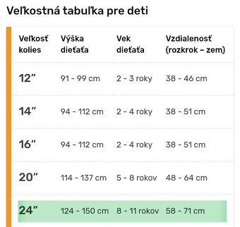 Predám dievčenský horský bicykel CTM Rocky 2.0 - 9