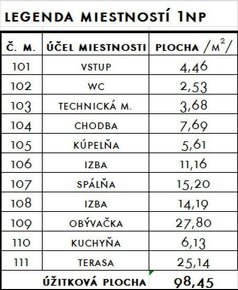 NA PREDAJ NOVOSTAVBY 4izb RD v blízkosti okresného mesta Gal - 9