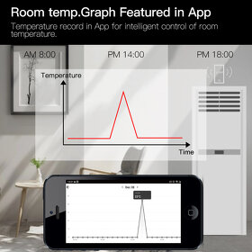 Inteligentny ZigBee termostaticky ventil radiatora - 9