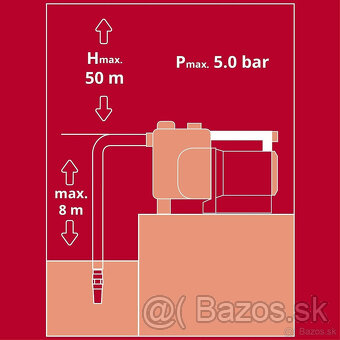 Záhradné čerpadlo Einhell GE-GP 1246 N FS s výkonom 1.200 W - 9