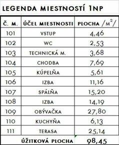 EXKLUZÍVNE NOVOSTAVBY 4izb RD v blízkosti okresného mesta Ga - 9