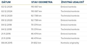 VW POLO 2013 1,2 benzin 110.000km, 1. majitel - 9