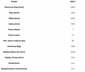 Ťahaná disková kosa s kondicionérom FMDM 280C FIMAKS - 9