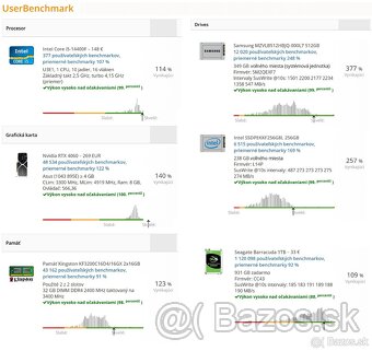 I5 14400F☘RTX4060☘32GB RAM☘2xNVMe SSD☘HDD☘Záruky - 9