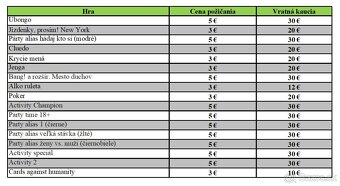 Prenájom spoločenských hier - 9