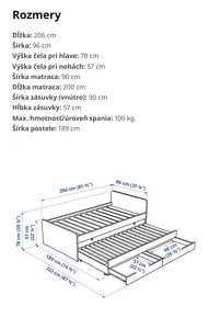 Ikea postel SLAKT s pristelkou - 9