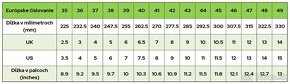 Pracovná obuv Giasco 46/47 - 9