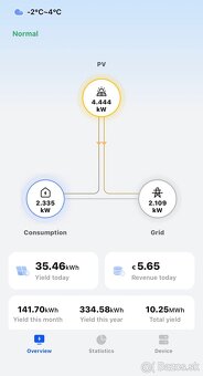 Fotovoltika na kľúč -10,5 kW už od 3375 eur - 9