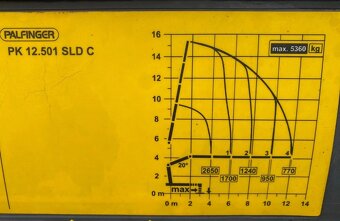 9062 - MAN TGS 26.320 - 6x2 - Valník + HR-PALFINGER PK 12.50 - 9